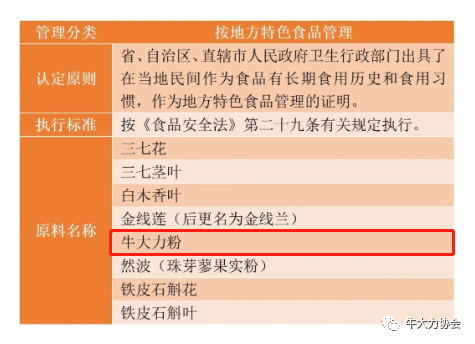 號外 | 衛健委核準，牛大力粉作為地方特色食品管理
